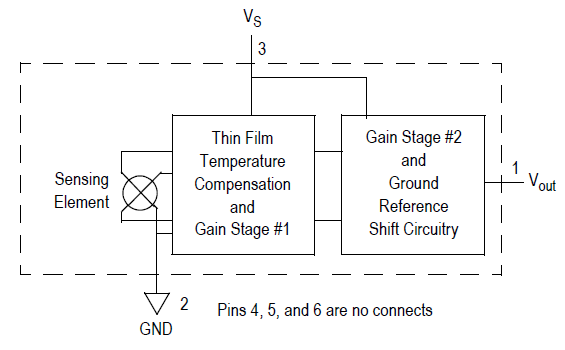 NXP Semiconductors Freescale Semiconductor Piezoresistive Umwandler der MPX5700-Serie